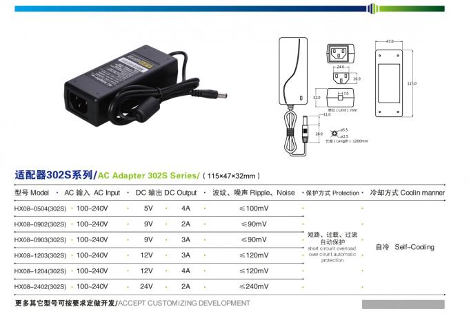 เดสก์ท็อป 3A 36W Universal 12V Power Adapter 3 PINS ประสิทธิภาพ 78% 0